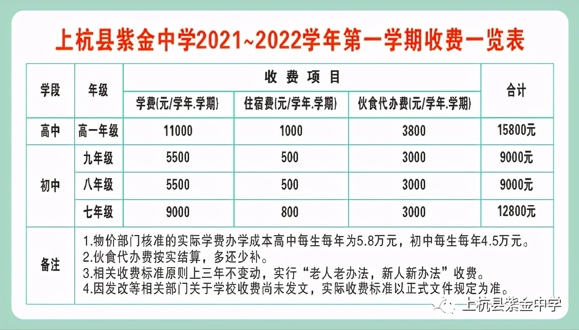 龙岩上杭县紫金中学高中部办学思路简介(图7)