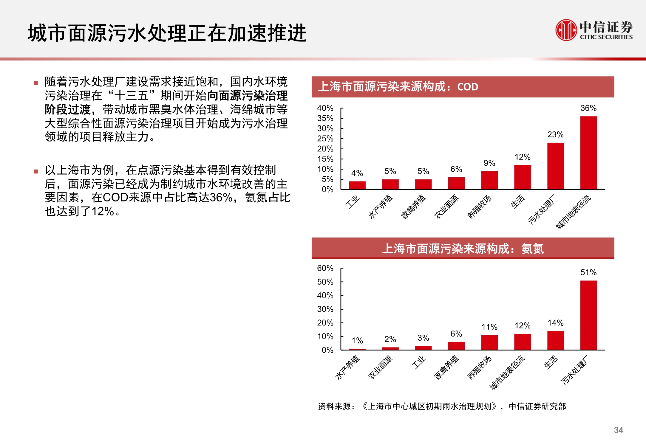 环保行业REITs市场洞察报告：固废深挖金山，污水乘风而起