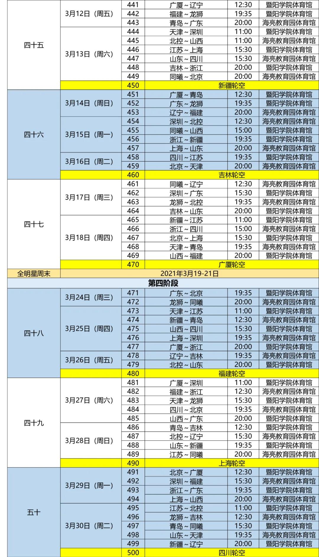 CBA赛程出炉：半、总决赛恢复主客场3局2胜 最晚五一结束