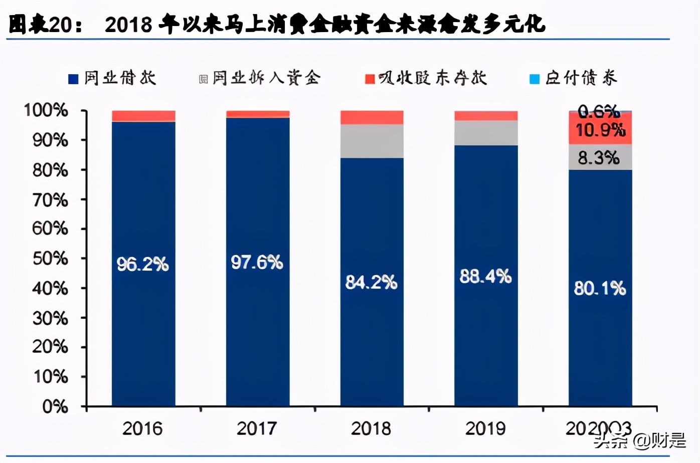 金融科技专题研究报告：马上VS新网，“金融+科技”弄潮儿