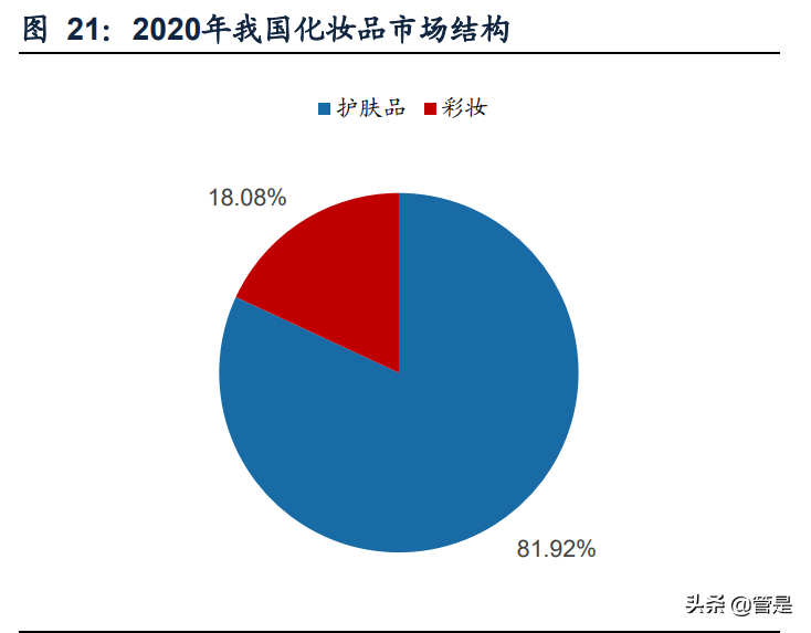 鲁商发展专题报告：积极转型大健康，化妆品引领新一轮成长