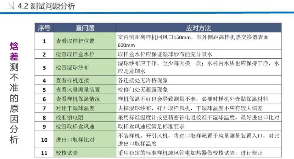 技术分享！焓差实验室设备及原理详解