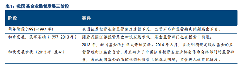 基金管理行业专题报告：中国公募基金潜力无限
