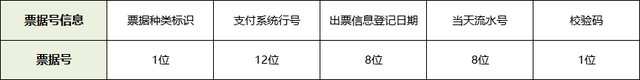 干貨：電子銀行承兌匯票票面信息大揭秘，知道的都不簡單