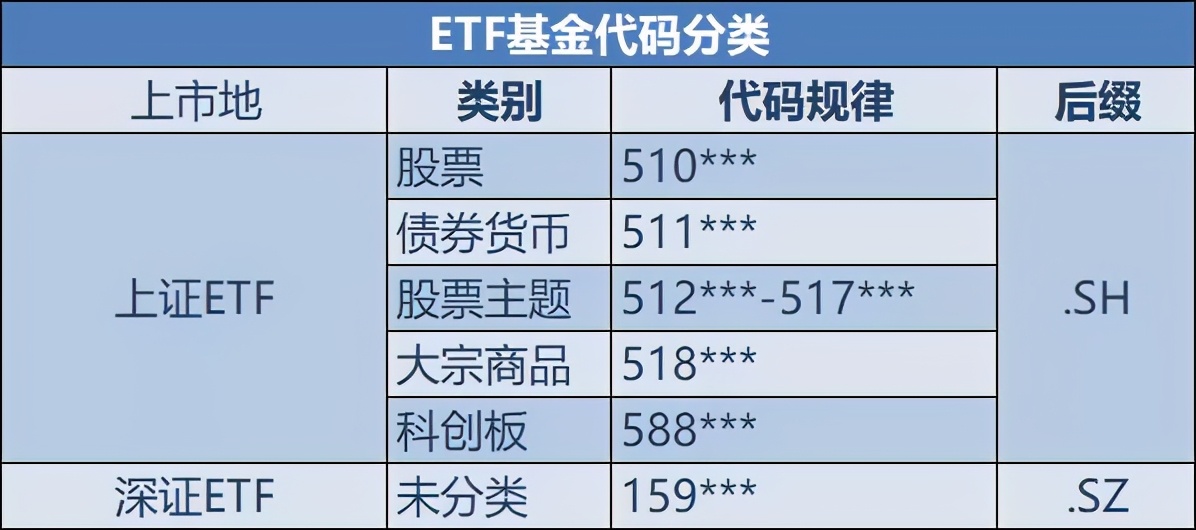 ETF代码有点多，怎么看？拿走不谢