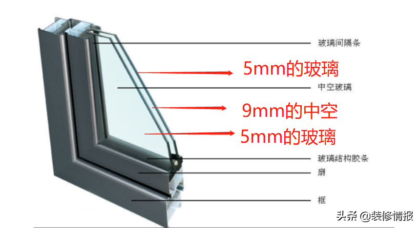 怎么样选门窗呢？