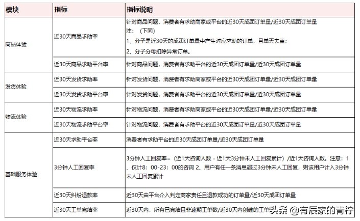 拼多多运营四个私藏小技巧，你想要的都在这里