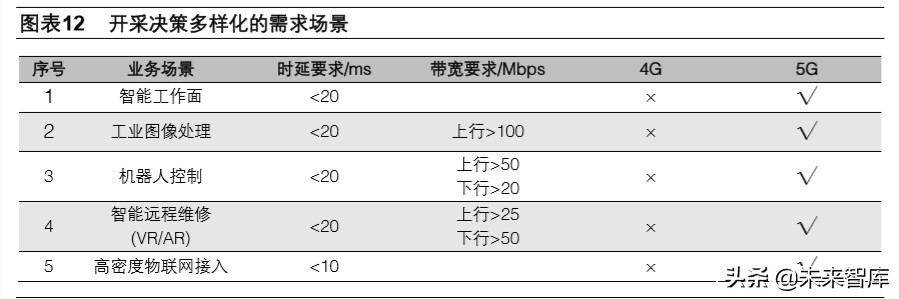 智慧矿山专题报告：新基建助力矿山升级，智慧矿山时代到来