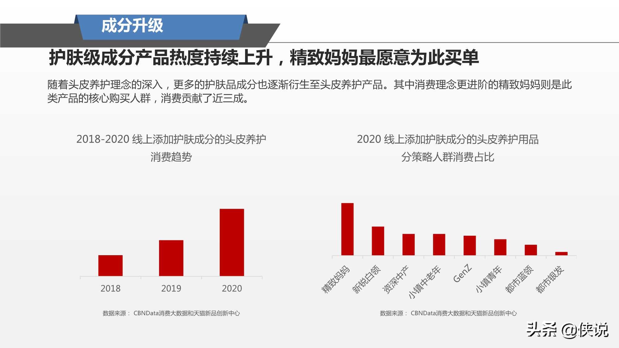 阿里研究院：2021头皮养护趋势报告