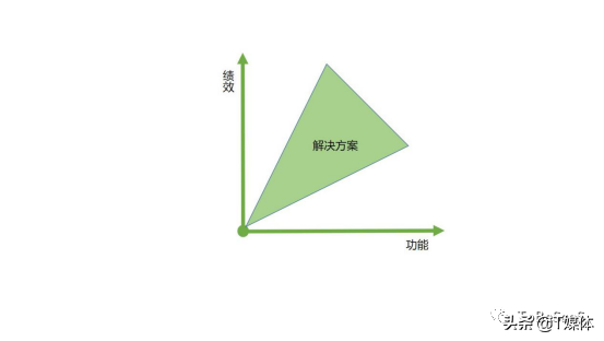 你在卖的SaaS，很可能是个“半成品”