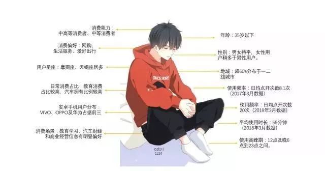 好文案，必知4点