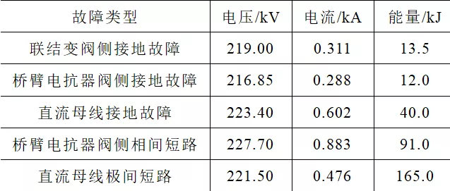 基于模塊化多電平換流器的背靠背柔性直流換流站絕緣配合方案