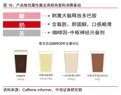 奈雪的茶投资价值分析报告：轻装上阵，御风前行