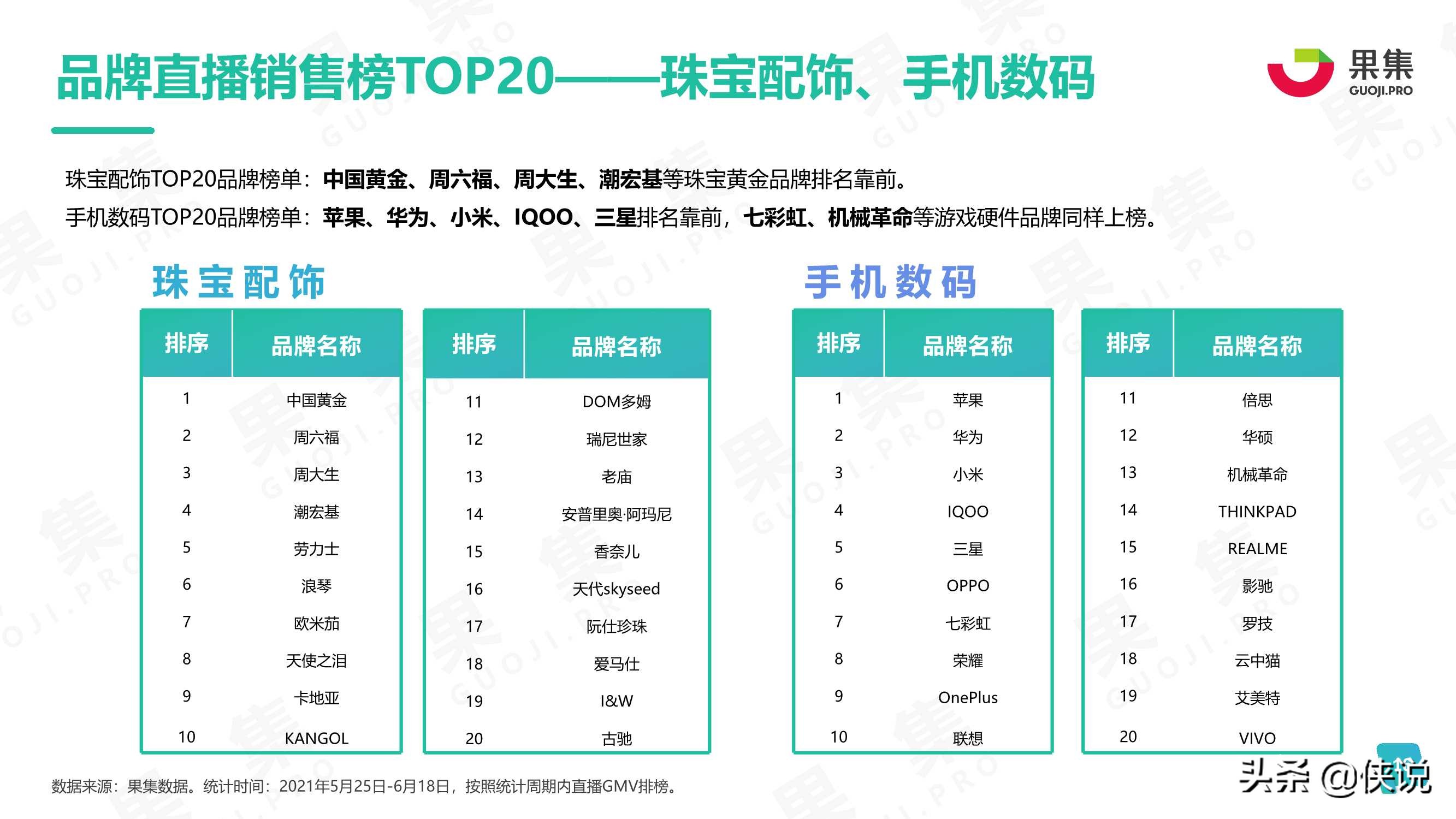 2021年度618品牌营销分析报告（果集）