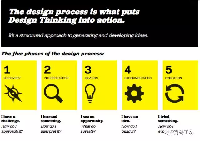 设计思维的五个步骤，设计思维五步骤详解？