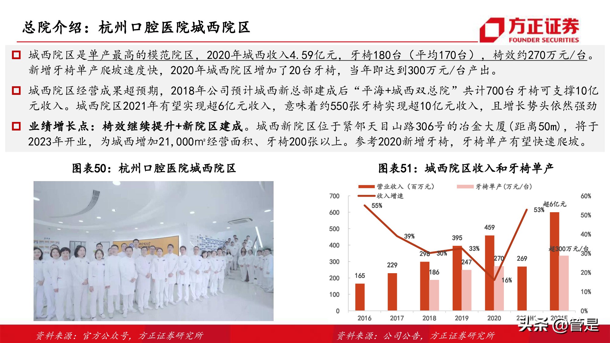 通策医疗深度研究：突破口腔行业连锁困局，扩张提速打开向上空间