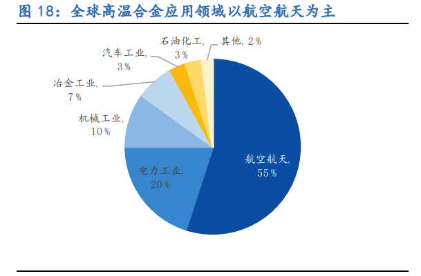图南股份专题报告：高温合金民营新秀，把握行业成长红利