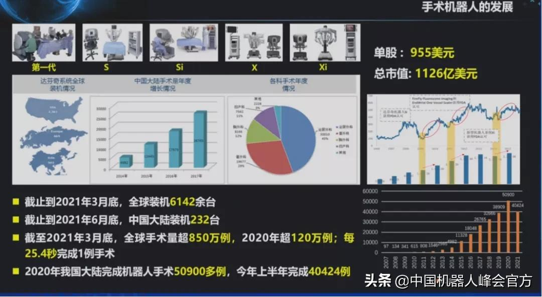 刚刚起步的国产医用机器人产业迎来了好时光