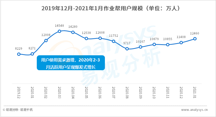 拼多多的成功你也可以复制，复盘五大用户增长案例 | 行业案例