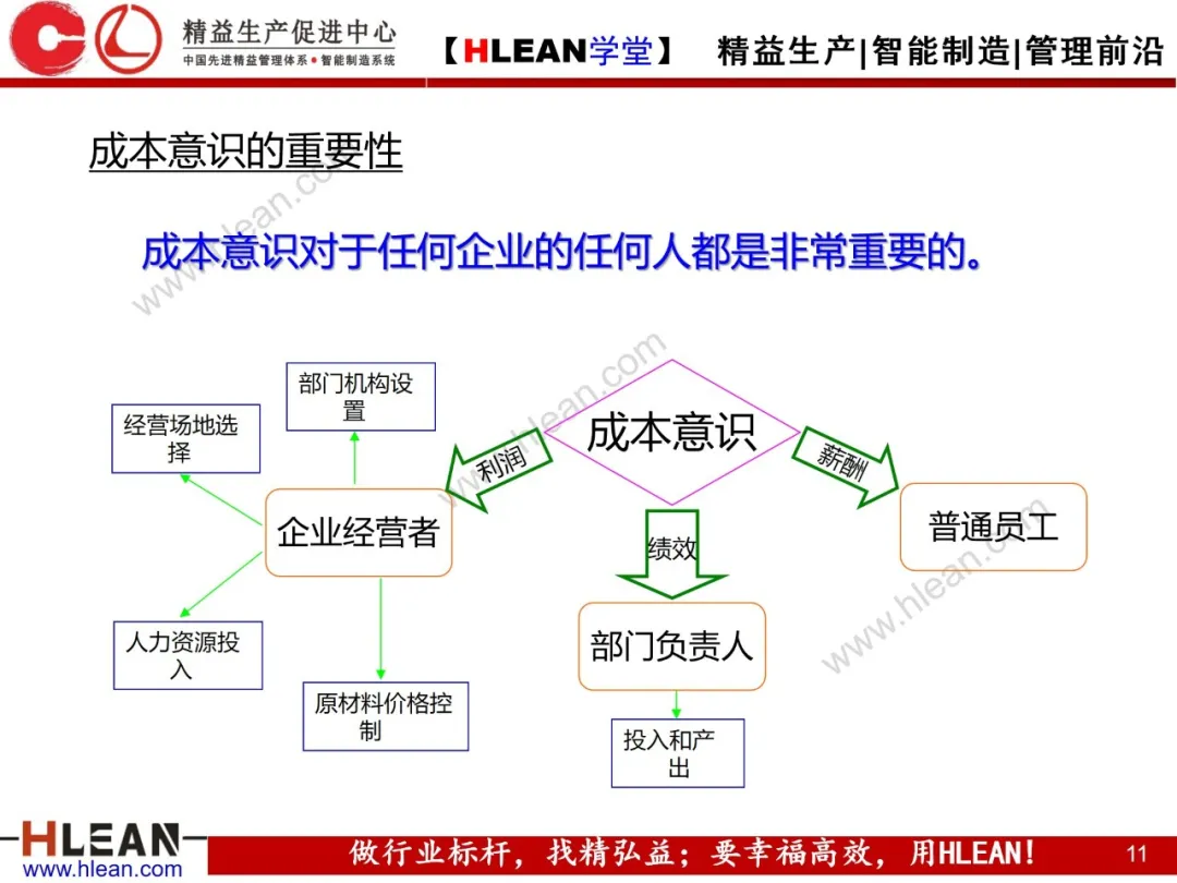 「精益学堂」微利时代必备的成本意识