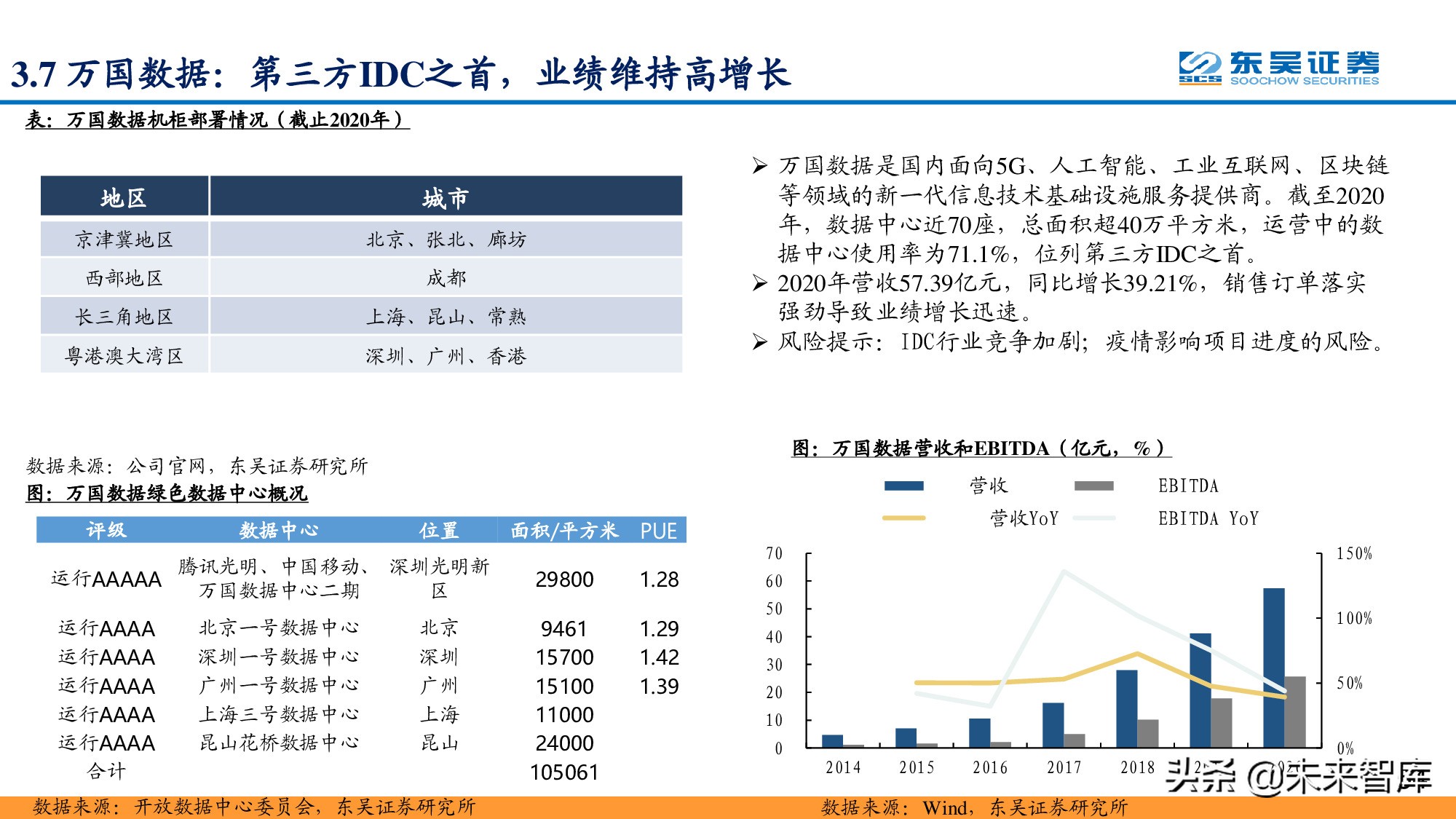 信息科技产业分析与中期投资策略：紧抓数字化转型浪潮