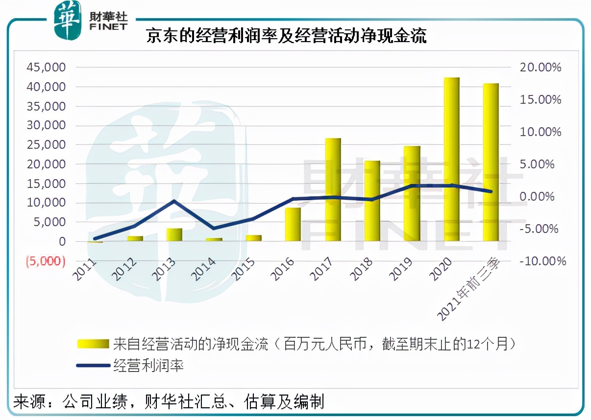 Do you understand?How does use "low profit margins" to