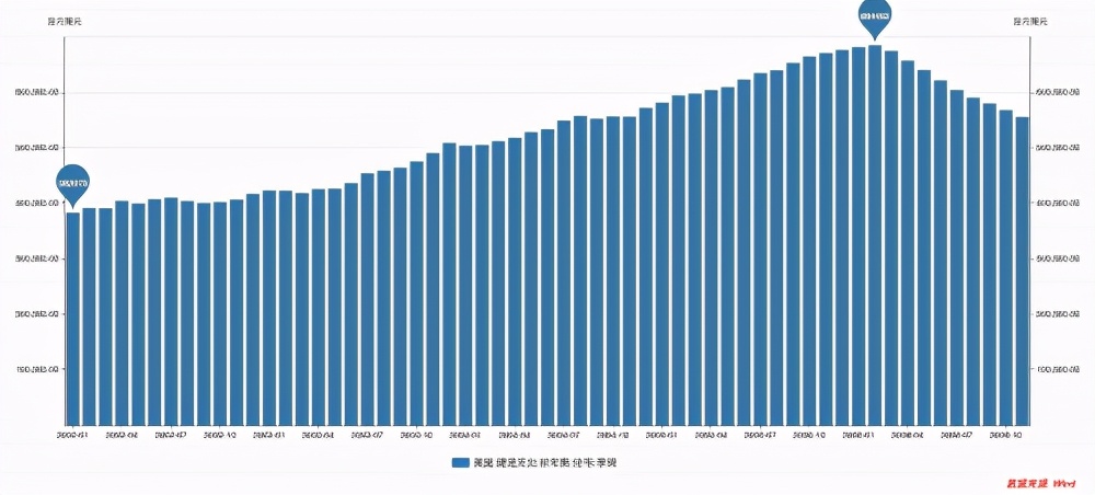 从美国次贷危机形成简谈蚂蚁金服系统性风险