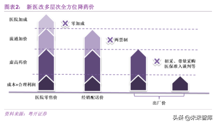 医药行业深度报告：挑战与机遇