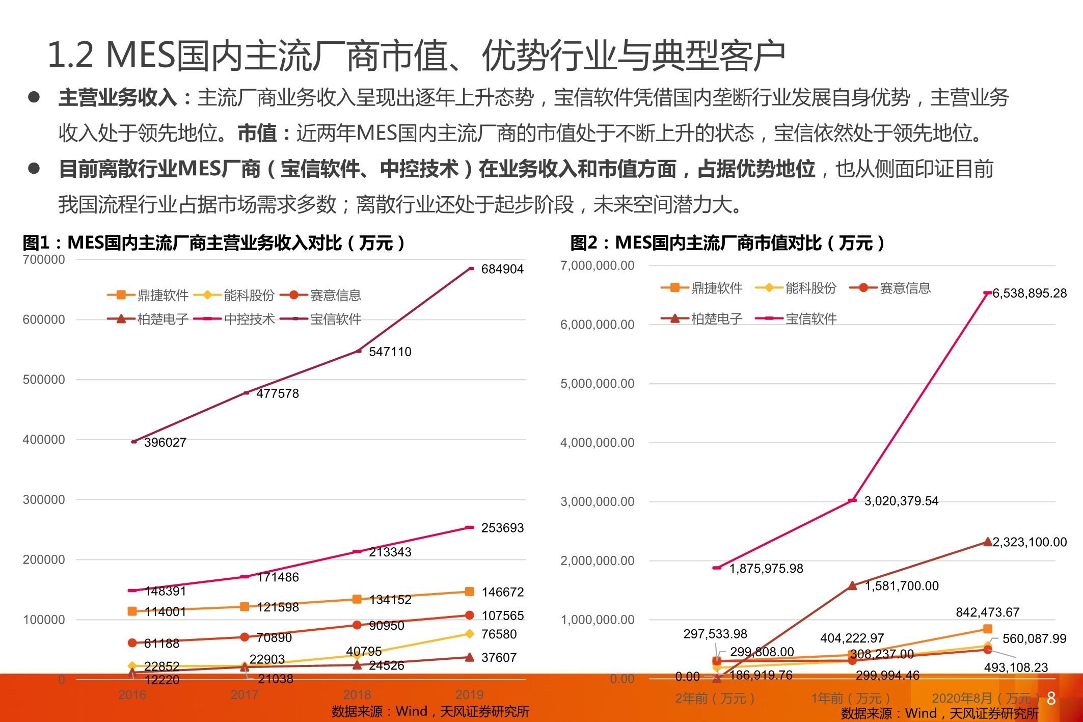智能制造MES行业深度报告：7大海外巨头，6家中国领军全梳理