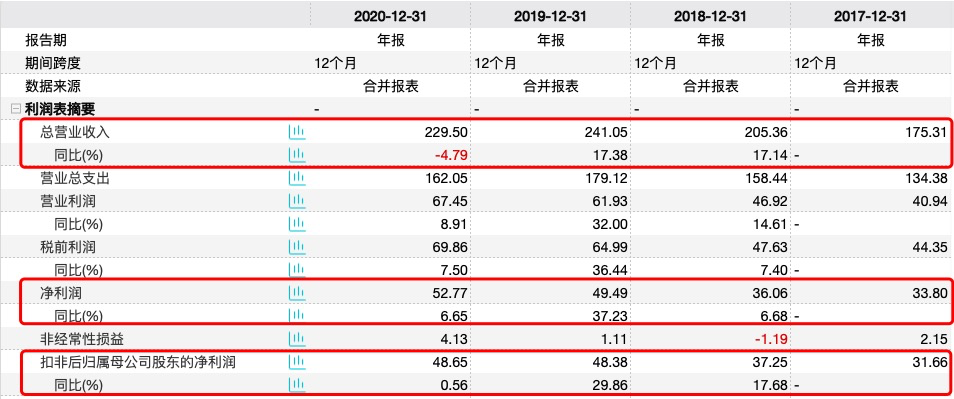 åå¤«å±±æ³è¥æ¶ä¸æ»ä¸å¸å¼è¸åä¸åäº¿ æ°äº§åè¥éç¿»è½¦é·èåå®£ä¼ 