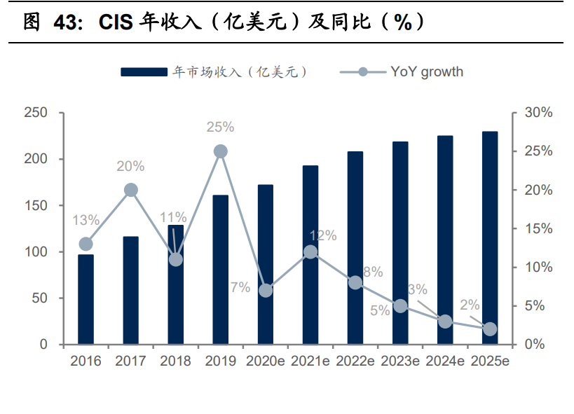 电子行业2021年投资策略：电子行业目前时点何去何从
