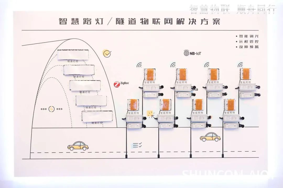 行业盛事！顺舟智能智慧路灯合作伙伴生态大会（深圳站）圆满落幕