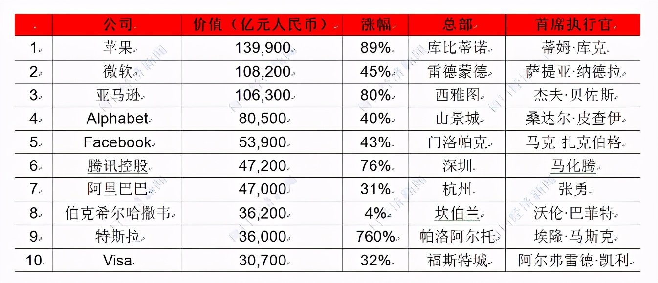 市值跌破2万亿美元！苹果股价暴跌，台积电豪掷762亿加速补救