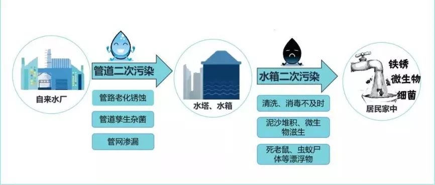 家里装修全屋净水系统，你真的有必要做吗？