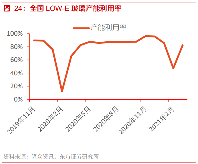 南玻A专题研究报告：国内电子玻璃领军者，重回扩张之路