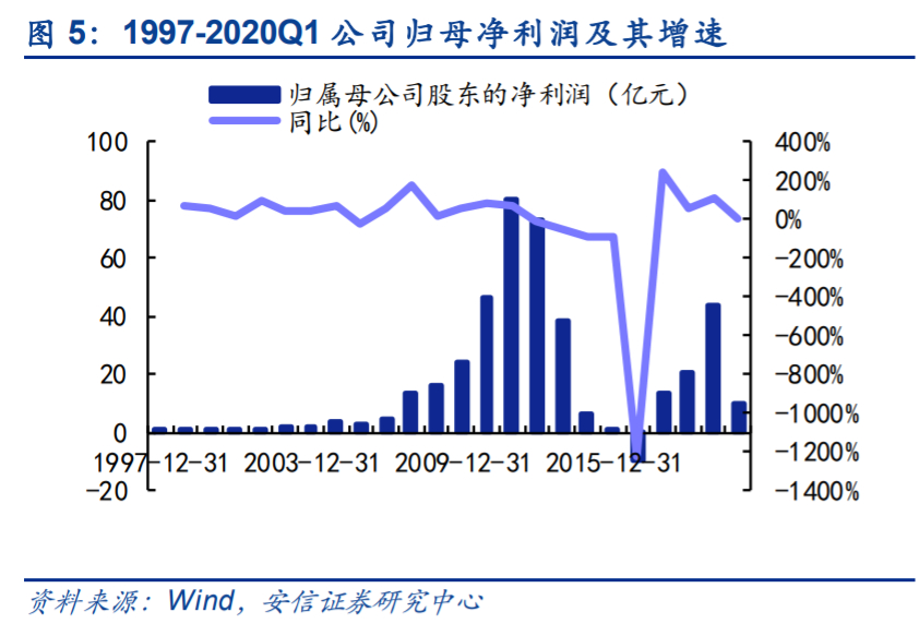中联重科深度解析：后周期“主场作战”，老牌巨头展现新活力
