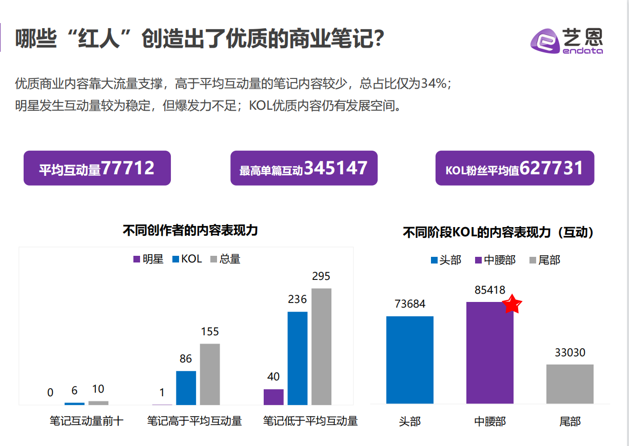 2021小红书品牌营销手册