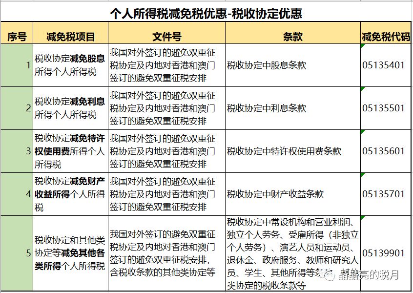 突发,李佳琦被国家“点名”！合理避税≠偷税，224种合理避税方法