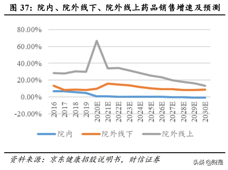 零售药店行业研究：增长逻辑坚挺，配置性价比高