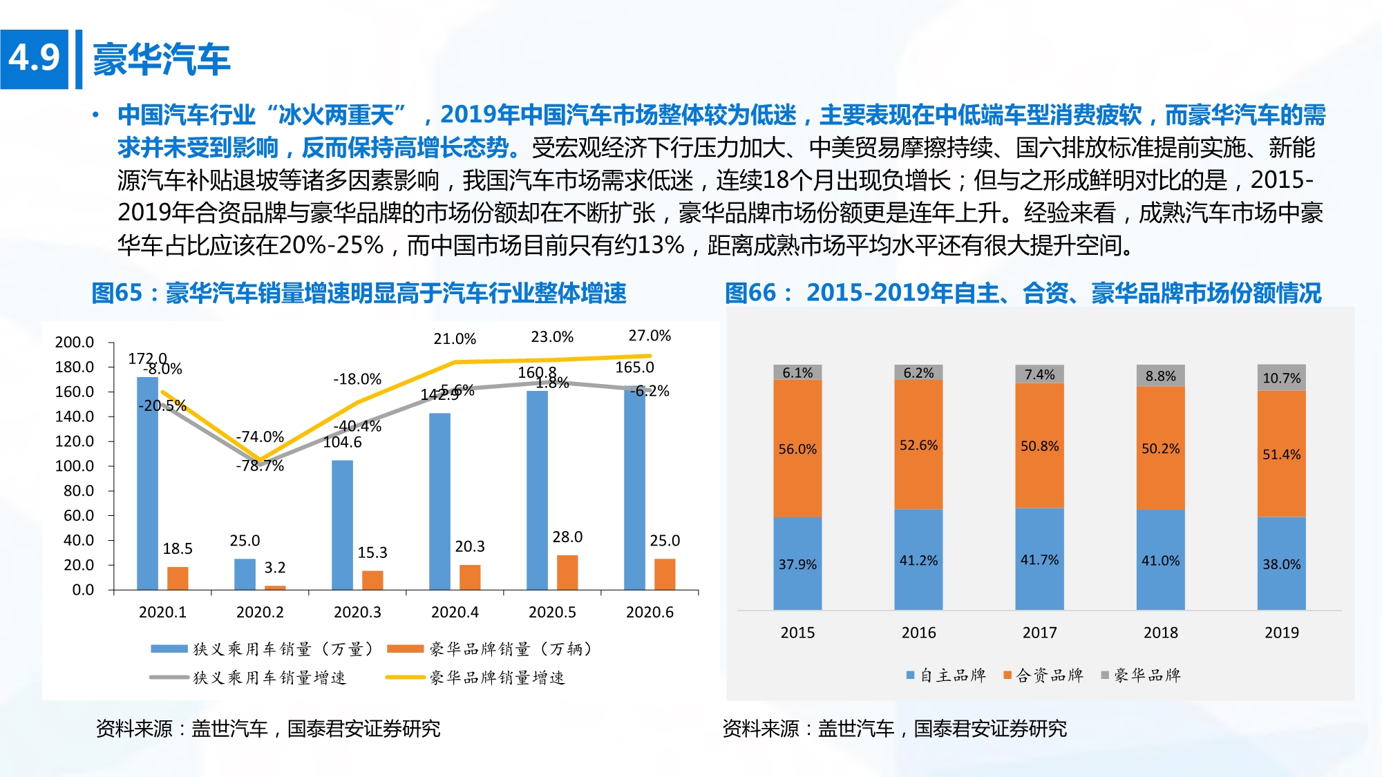 2020年高端消费行业研究：开启下一个黄金十年