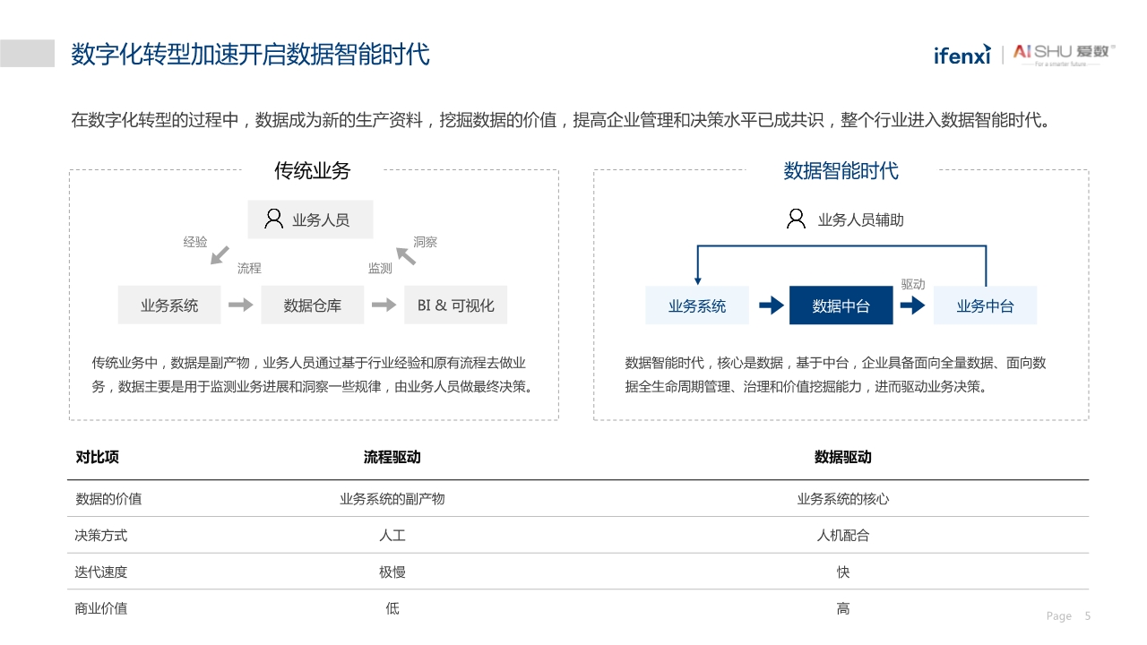 中国非结构化数据中台实践白皮书
