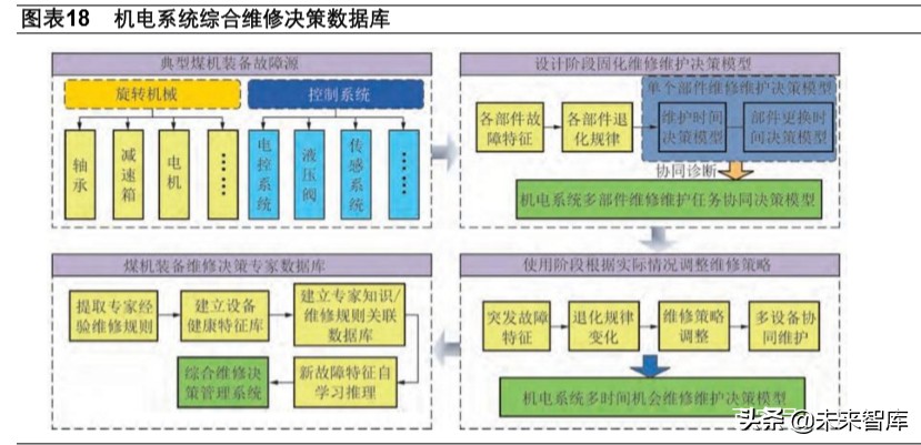 智慧矿山专题报告：新基建助力矿山升级，智慧矿山时代到来