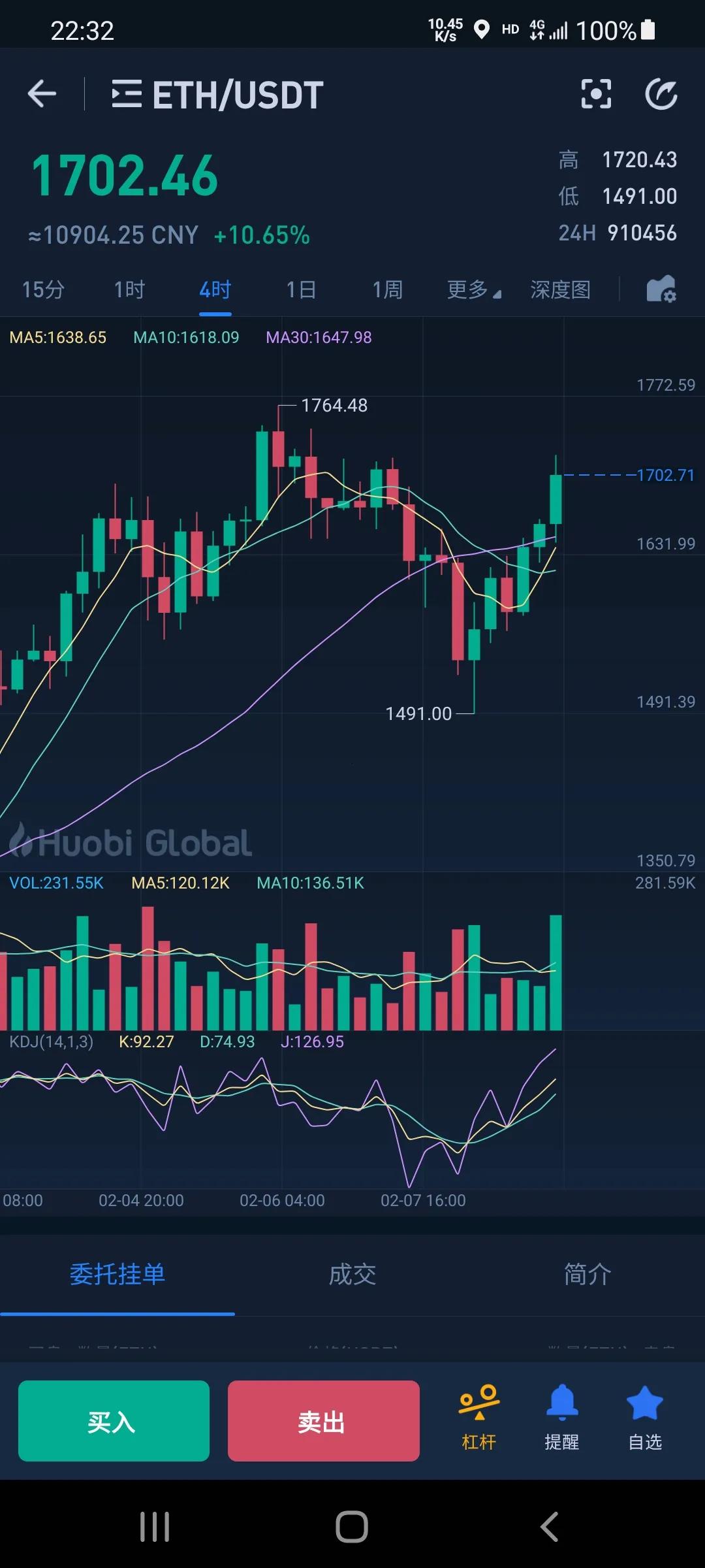 Bit money BTC innovates again tall, can aether lane still catch up with rhythm? 