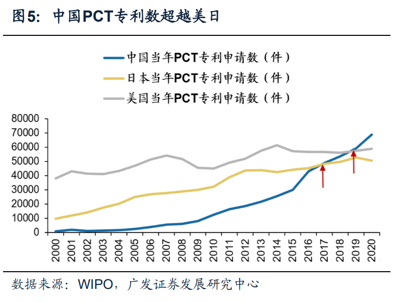 中国制造“国产化”的量衡与推演