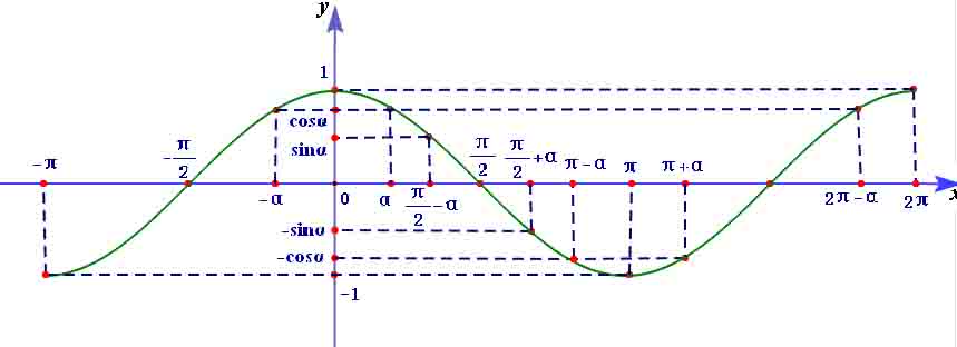 高中三角函数公式大全图解