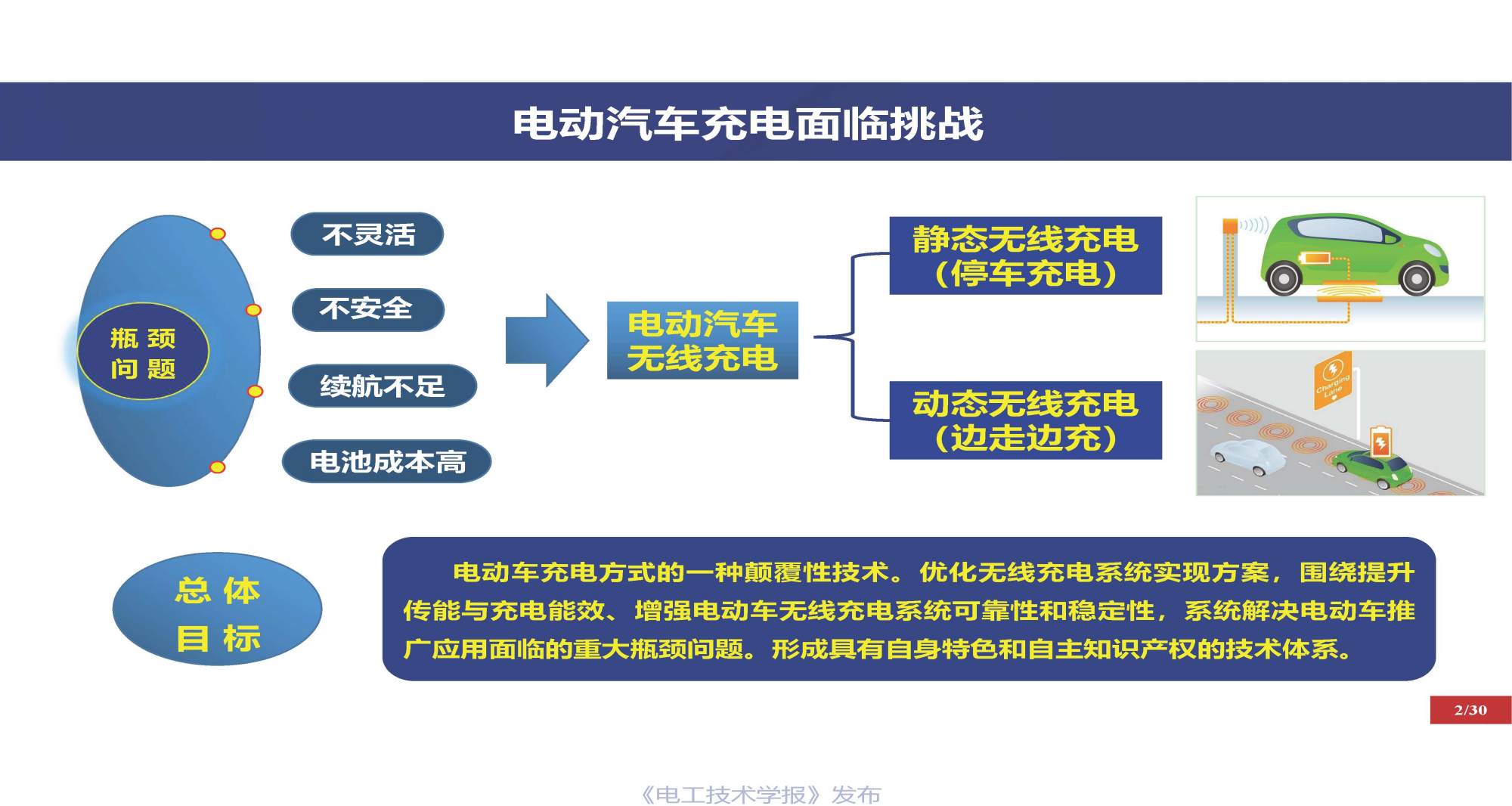 重慶大學(xué)戴欣教授：電動汽車運動過程推拉式激勵無線傳能技術(shù)思考