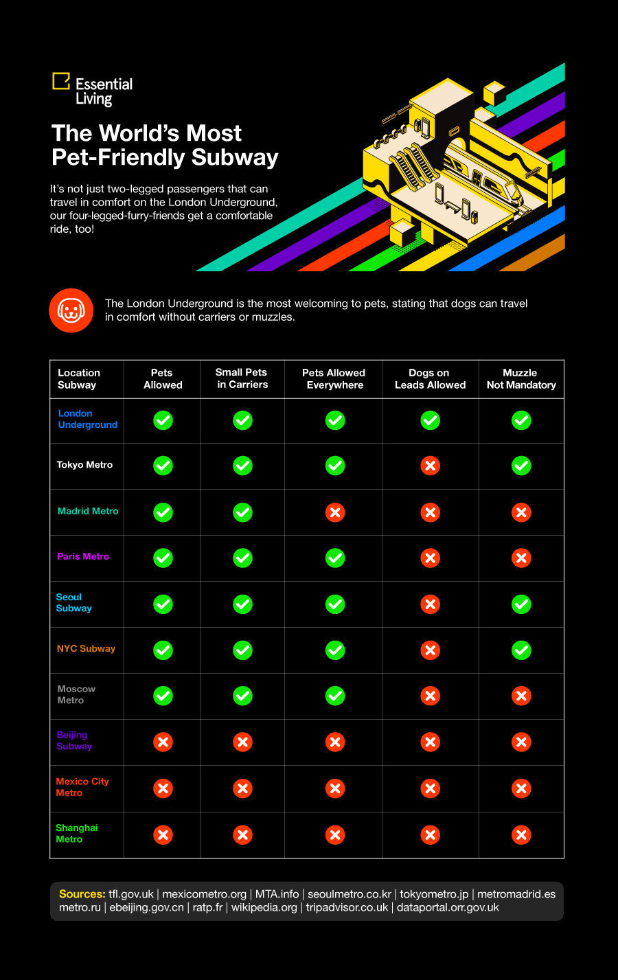 揭秘世界上最好的地铁系统