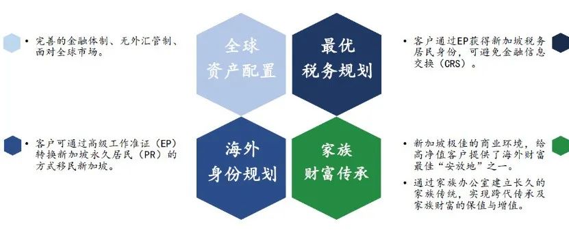 新加坡移民途径一：家族理财办公室（三）