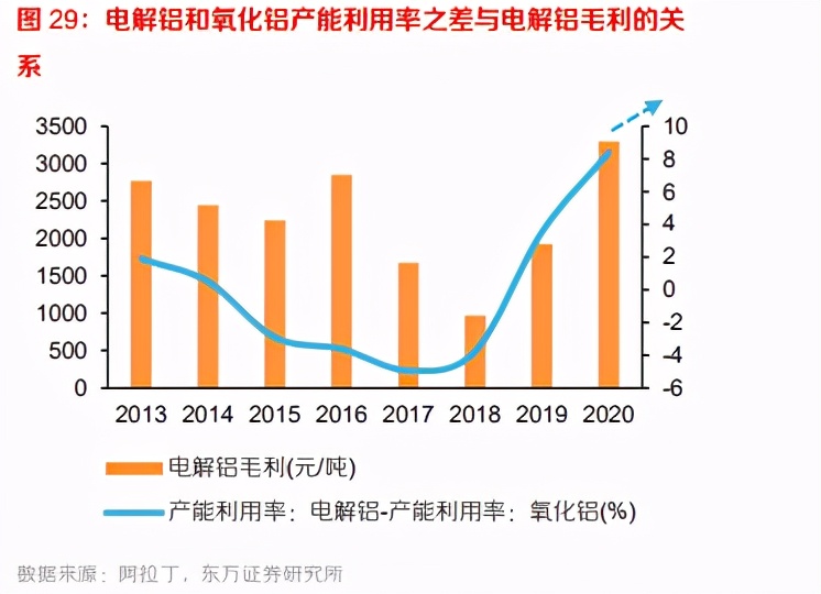 有色金属行业年度策略：把握顺周期，着眼新赛道，21迎大年