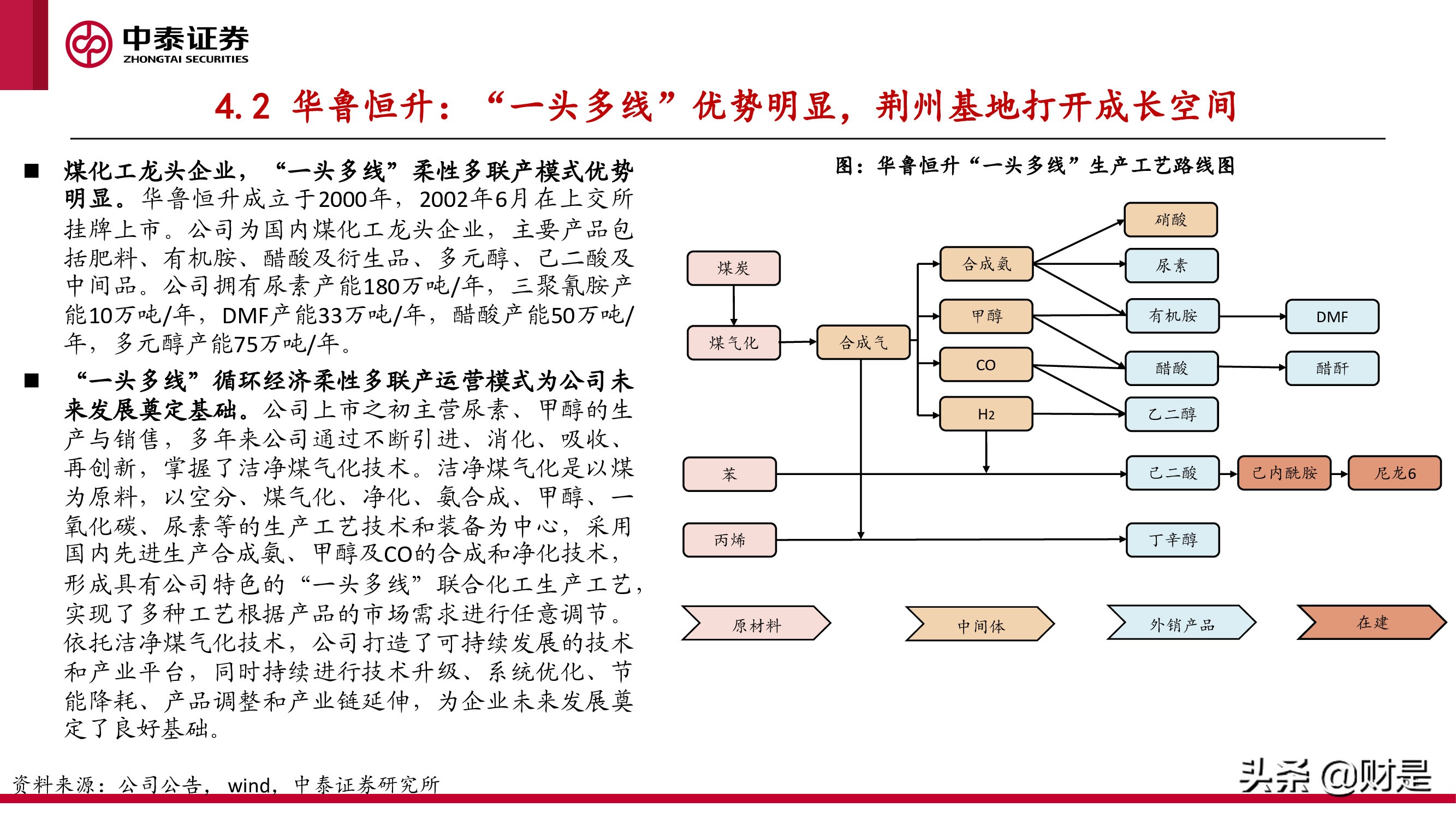 化工行业研究与中期投资策略报告：景气未止，成长延续